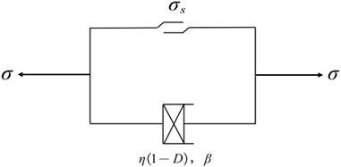 A <mark class="highlighted">Fractional Order</mark> Creep Damage Model for Microbially Improved Expansive Soils